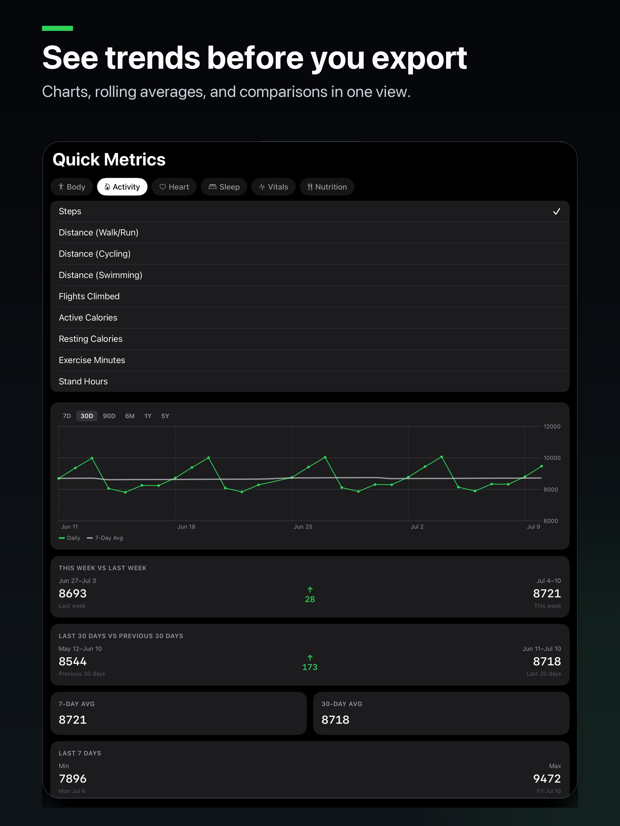 MetricPull Quick Metrics dashboard on iPad